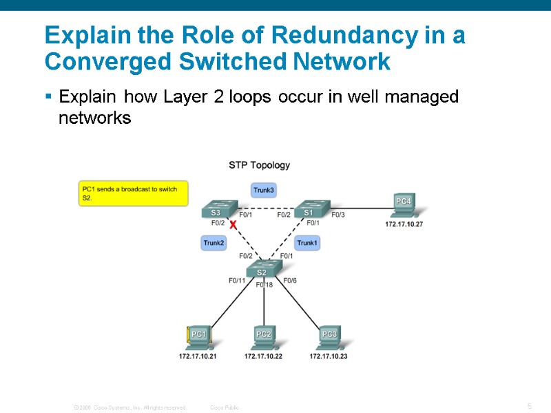 Explain the Role of Redundancy in a Converged Switched Network Explain how Layer 2